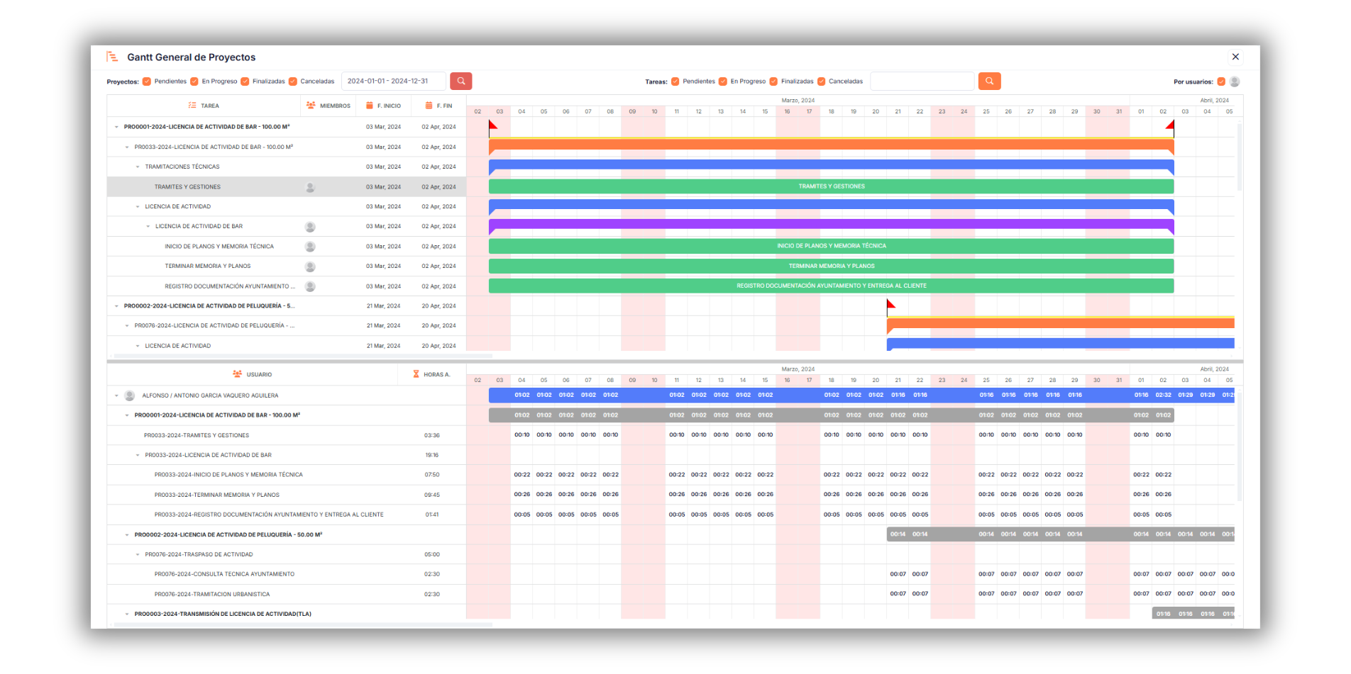 Vista Gantt Projectum